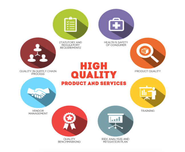 Quality Control Prime Fresh Limited