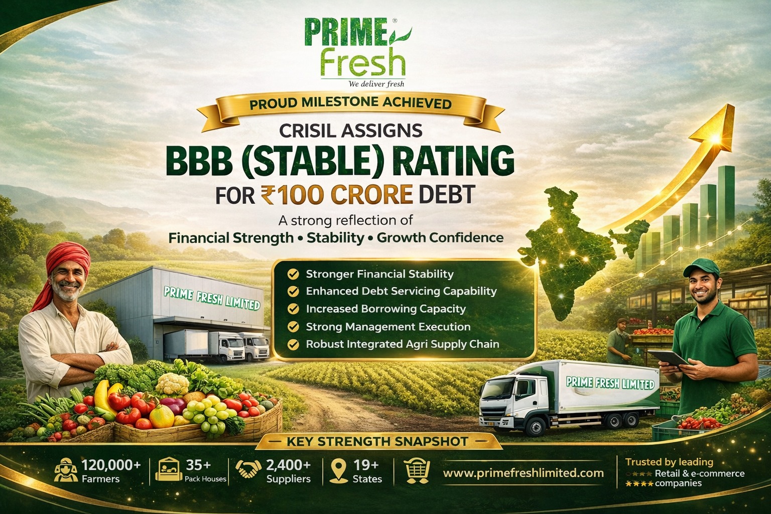 Prime Fresh gets upgrade in its credit profile - Prime Fresh